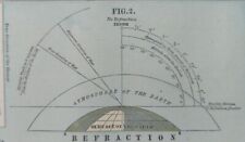 Vintage 1896 ASTRONOMICAL CHART Map 14
