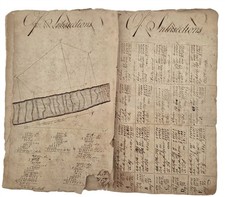 c1785 antique SURVEYING CYPHER BOOK Jos REX LAND COMPASS VARIATION INTERSECTIONS picture