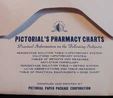 Pristine Vtg 1950s Pictorials Pharmacy Charts Apothecary Reference Set Complete picture