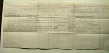 CIVIL WAR BLICK'S STATION (YELLOW TAVERN)  WOUNDED MUSTER ROLL 29TH MASS 1864 picture