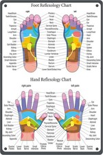 Hand Foot Reflexology Chart Tin Metal Signs Home Décor Poster Wall Art Plaque fo picture