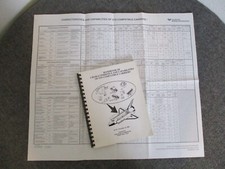 TELEDYNE/NASA MSFC HANDBOOK STS COMPATIBLE CARRIERS 1988 + POSTER CHART (22x25) picture