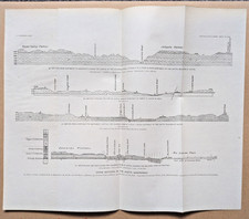 Geological Cross Sections in Austin Texas- Antique Geological Print - 1897 picture