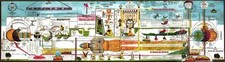 REVELATION OF THE WORD: Student Edition Bible Prophecy Chart by C.C. Gosey picture