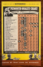Original 1950s PLYMOUTH Quality Chart Promotional Pamphlet Dealer PROMO picture