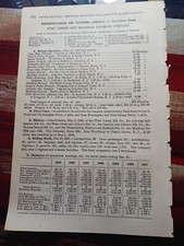 1902 Train Report WEST JERSEY & SEASHORE RAILROAD Cape May Medford Newfield NJ picture
