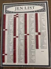 Repro Vintage Household Wants Indicator. Updated and Rebranded As JEN LIST. New picture