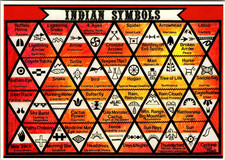 Symbols Of The American Indians Vintage Postcard TP14-23 picture